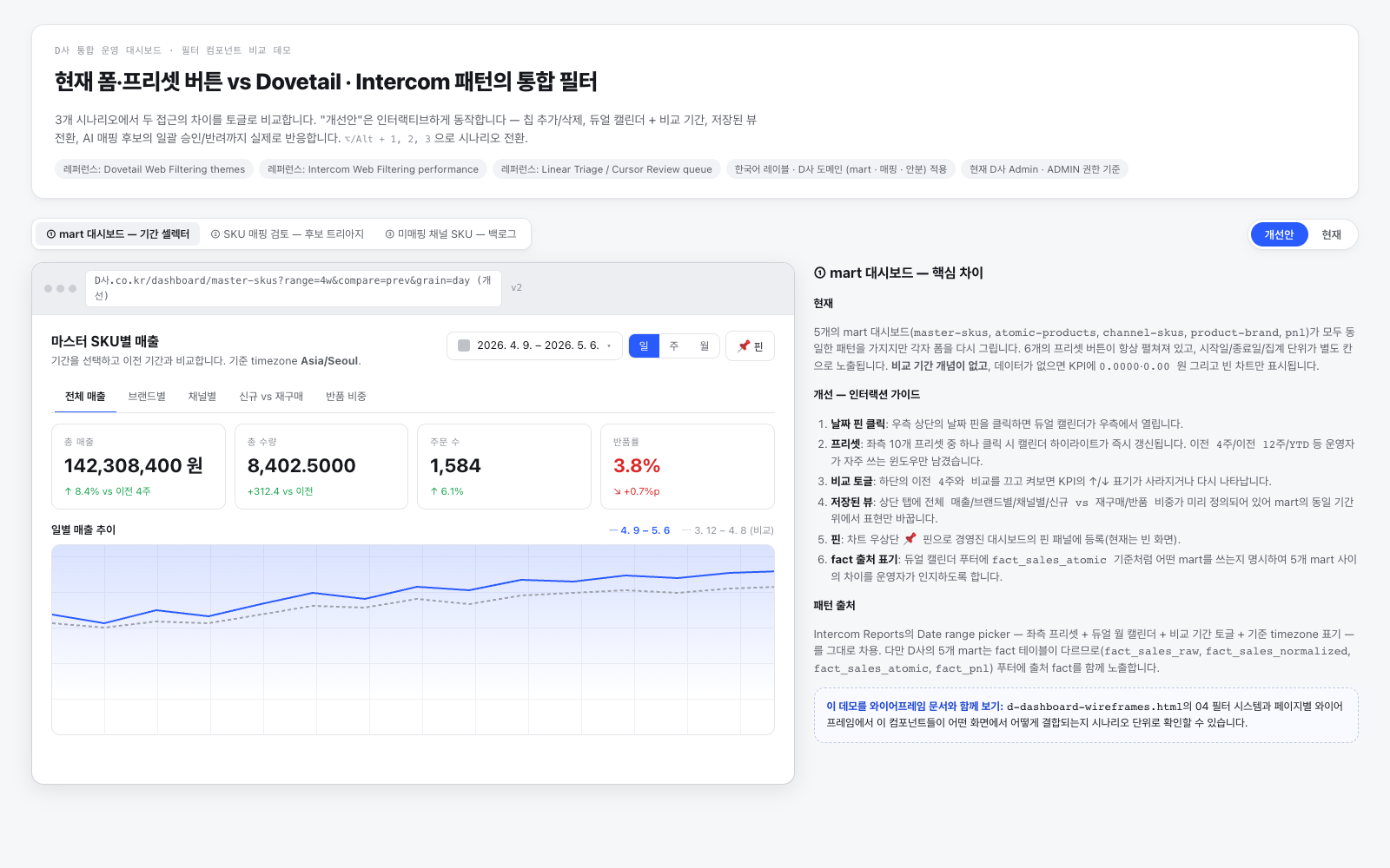 대시보드 통합 필터 데모 — 데모 데이터